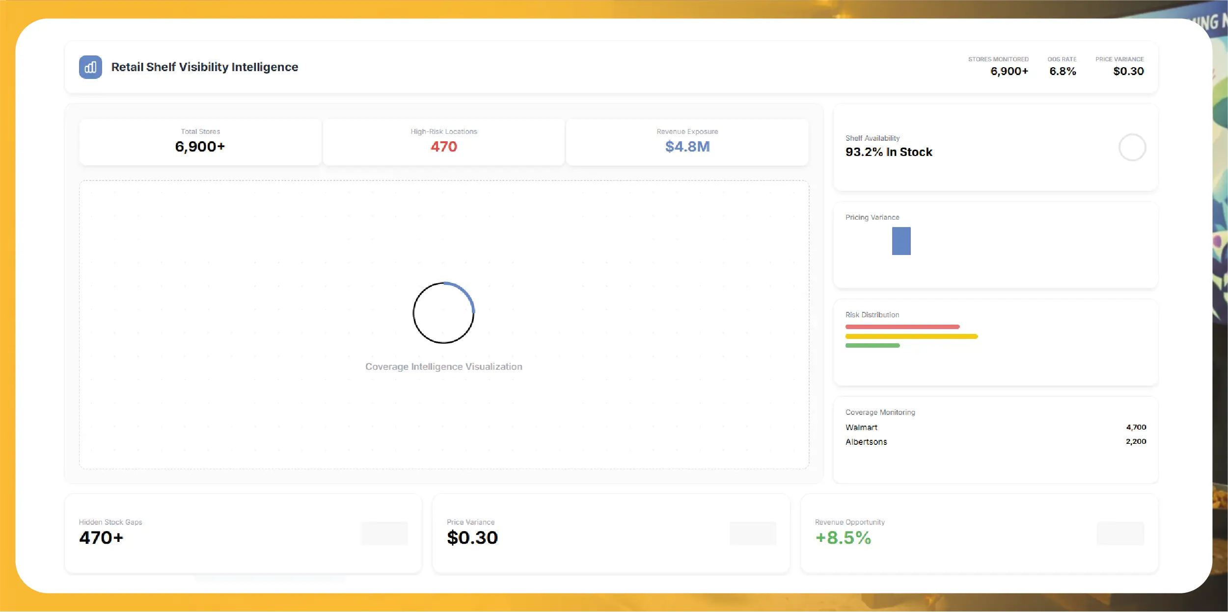 Navratri Mega Sale Price Tracking